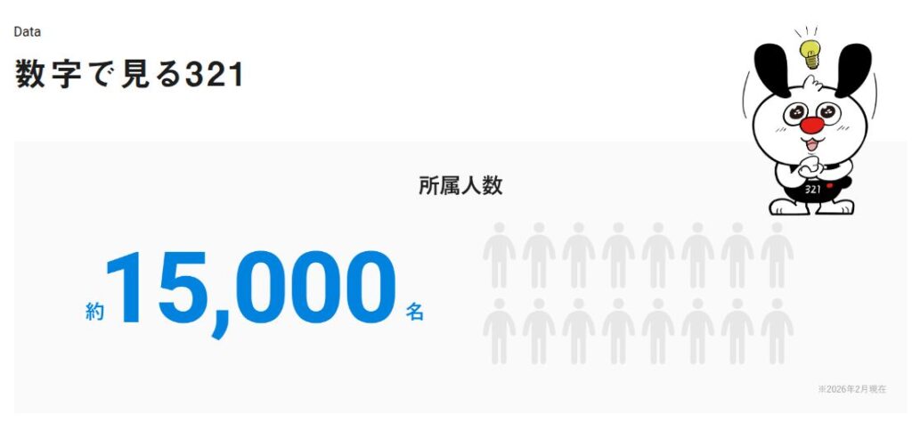 321inc公式サイトの所属人数の画像